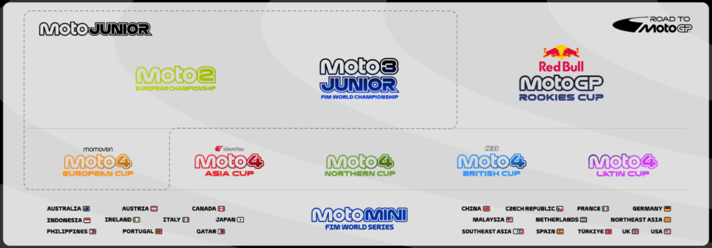 schema-road-to-motogp